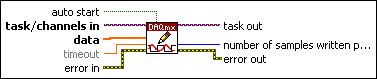 DAQmx Write (Analog 1D DBL 1Chan NSamp)