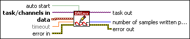 DAQmx Write (Analog 1D Wfm NChan 1Samp)