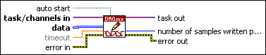DAQmx Write (Analog 2D U16 NChan Nsamp)