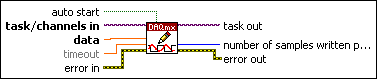 DAQmx Write (Analog DBL 1Chan 1Samp)