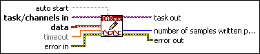 DAQmx Write (Analog Wfm 1Chan NSamp)