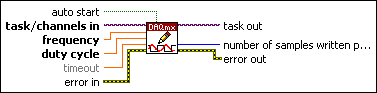 DAQmx Write (Counter Frequency 1Chan 1Samp)