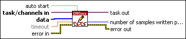 DAQmx Write (Digital 1D U16 NChan 1Samp)