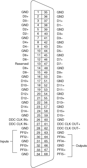 DIGITAL DATA & CONTROL Connector - NI Signal Generators Help (NI-FGEN ...