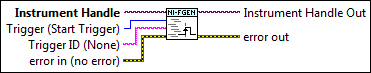 niFgen Send Software Edge Trigger