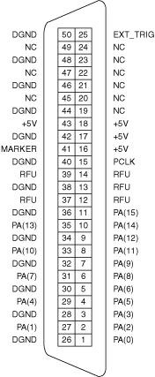 SHC50-68 50-Pin