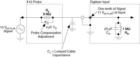 Cable Length 500MHz Bandwidth Pomona 6554 Microline Passive Oscilloscope Probe 10:1 Attenuation Ratio 4 ft 