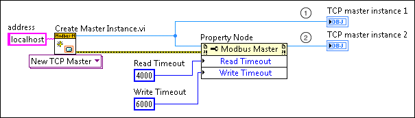 Property Node Labview 2018 Real Time Module Help National Instruments 7269