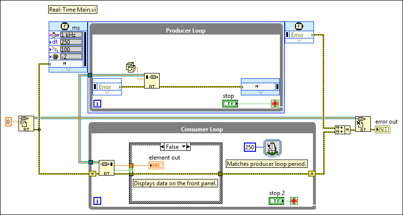 labview real time
