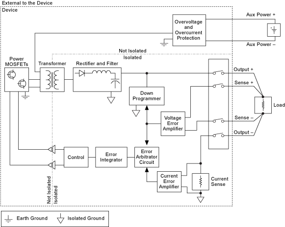 NI PXIe-4112 Theory of Operation - NI DC Power Supplies and SMUs Help