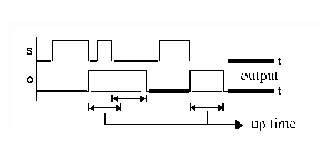 Monoflop: Parameters - DIAdem 2018 Help - National Instruments