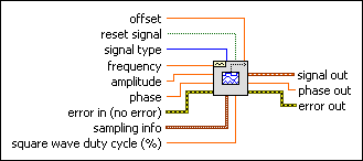 daqmx labview 2018