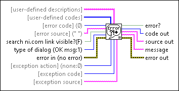 labview error code