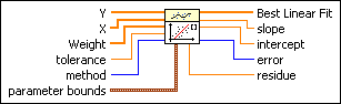 Linear Fit VI - LabVIEW 2018 Help - National Instruments