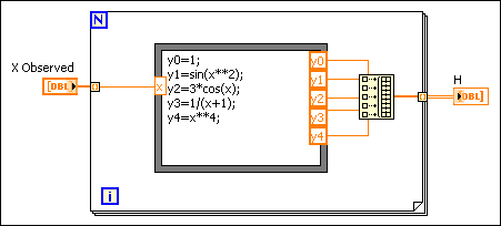 General Linear Fit VI - LabVIEW 2018 Help - National Instruments