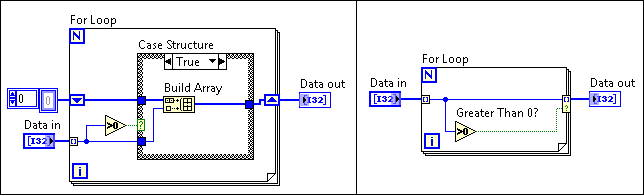 Indexed Tunnel Labview