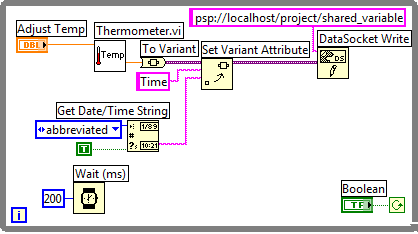 labview datasocket example