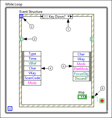 event structure labview