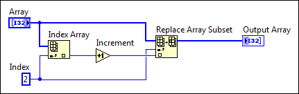 use labview