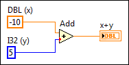 Coercion Dots - LabVIEW 2018 Help - National Instruments