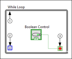 for loop labview