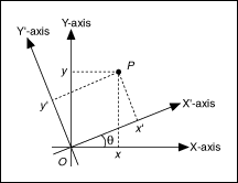 vector 2d cordinatee