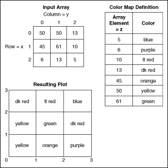 Or Chart