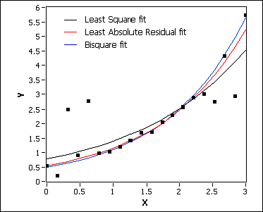 Exponential Fit Vi - Labview 2018 Help - National Instruments