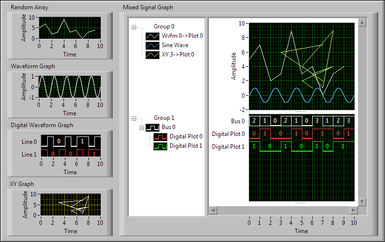 Labview Chart Multiple Plots