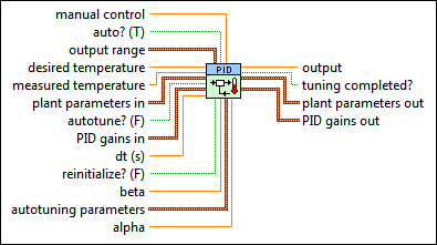 pid controller labview