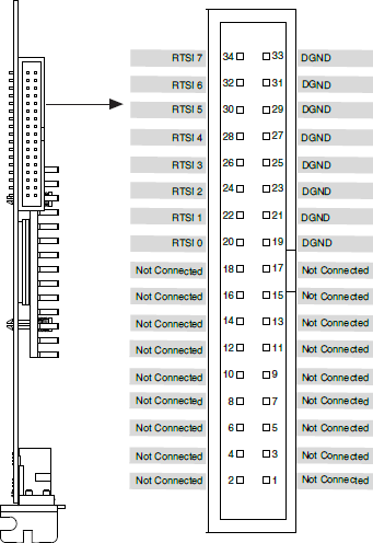 NI PCIe-782xR RTSI Pinout - NI R Series Multifunction RIO Device ...