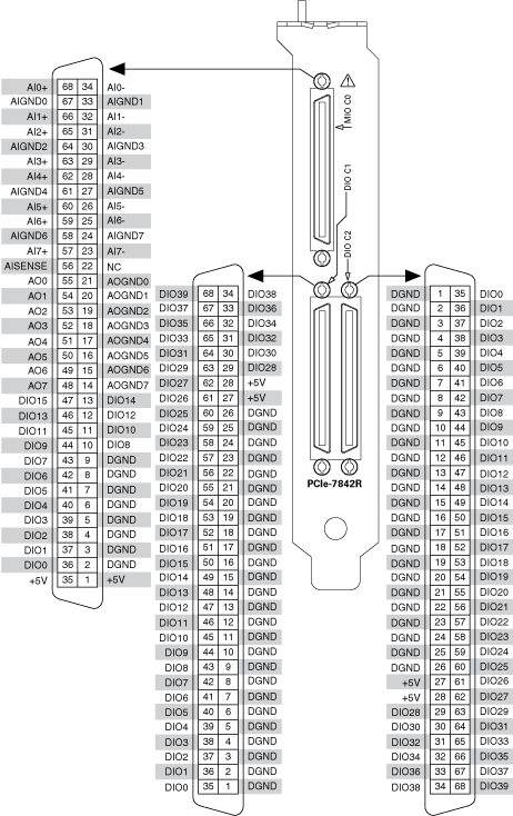 PCIe Pinout