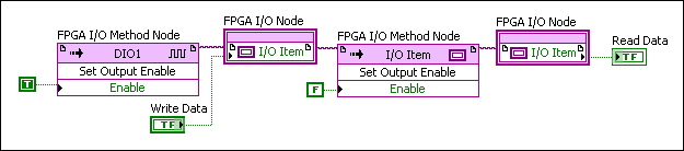 Acces I/o Products Port Devices Driver