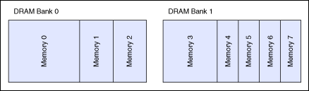 Using DRAM (FPGA Module) - LabVIEW 2018 FPGA Module Help - National ...