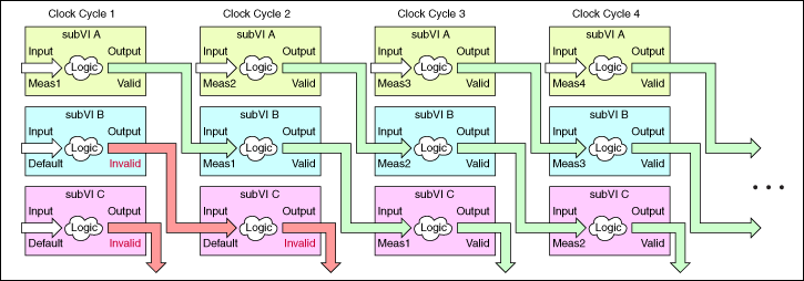 Optimizing FPGA VIs Using Pipelining (FPGA Module) - LabVIEW 2018 FPGA ...