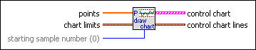 Draw Control Chart VI - LabVIEW 2017 Datalogging and Supervisory Draw Control Chart VI - LabVIEW 2017 Datalogging and Supervisory