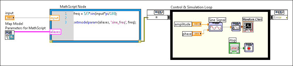 mathscript node labview 2017