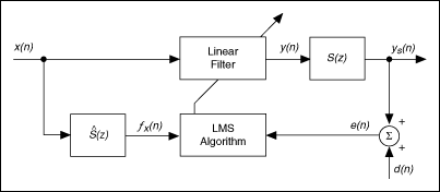 Filtered X Lms Algorithms Digital Filter Design Toolkit Labview - 