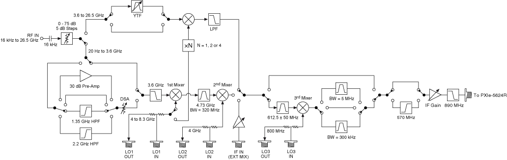 PXIe-5668 Theory of Operation - NI RF Vector Signal Analyzers (NI-RFSA ...