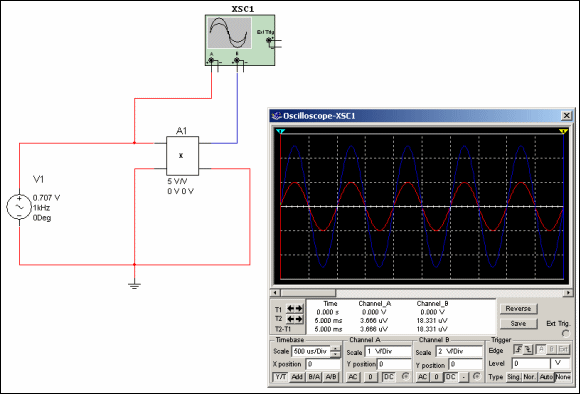 measure voltage gain in multisim 14.1
