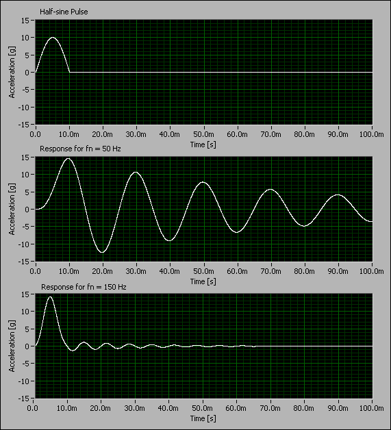 Measuring A Shock Response Spectrum Sound And Vibration Sound And Vibration Measurement Help