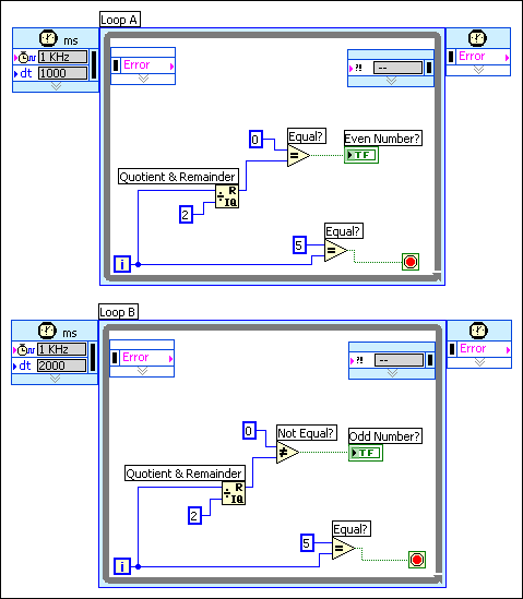 for loops labview