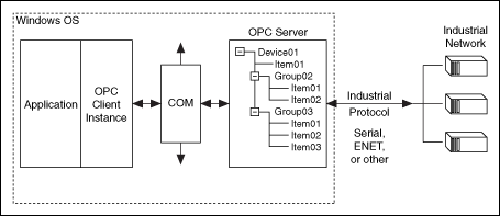 ni opc server lavbiew