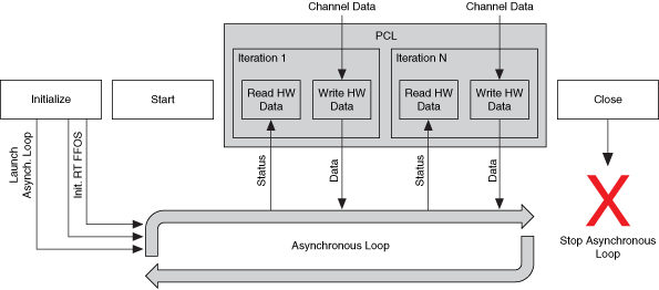 acrosync connection timeout