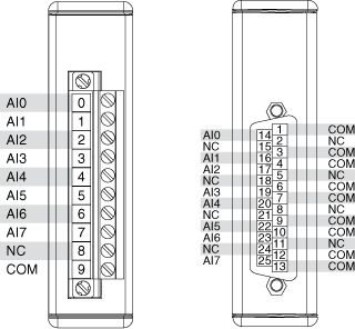 NI 9201 - NI CompactRIO Device Drivers Help - National Instruments