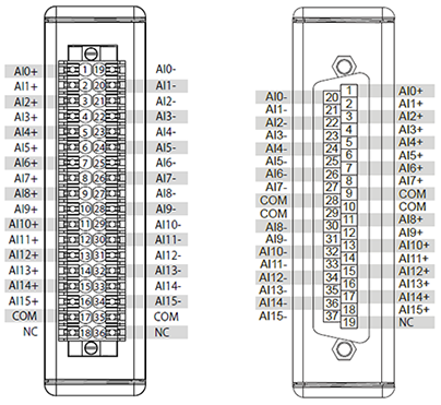 NI 9202 - NI CompactRIO Device Drivers Help - National Instruments