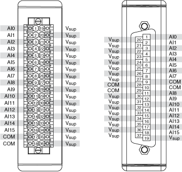 NI 9208 - NI CompactRIO Device Drivers Help - National Instruments