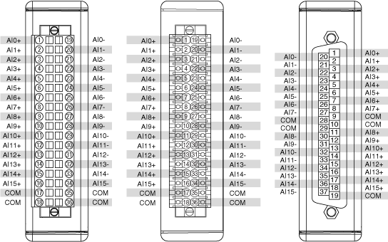 NI 9220 - NI CompactRIO Device Drivers Help - National Instruments