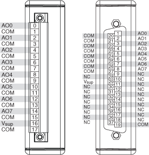 NI 9266 - NI CompactRIO Device Drivers Help - National Instruments