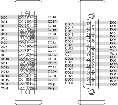 Ni 6321 Pinout